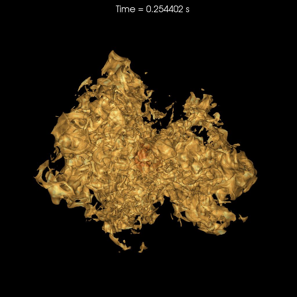 Animation of entropy and density iso surface plot