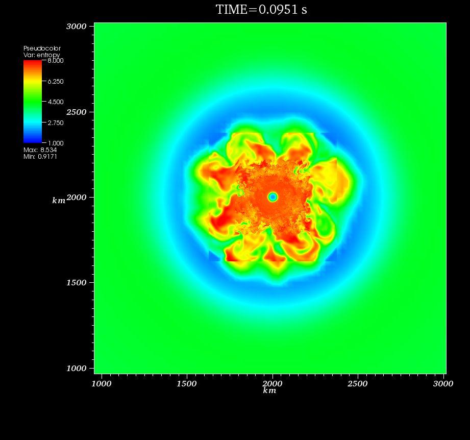 Pseudocolor animation