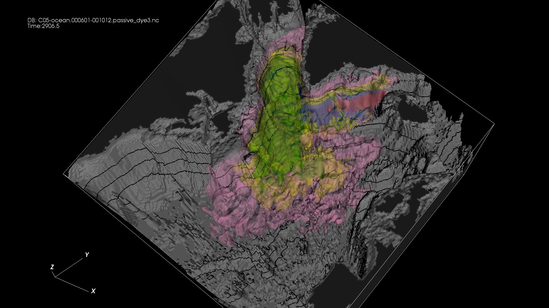 Nordic Sea Overflow animation using VisIt